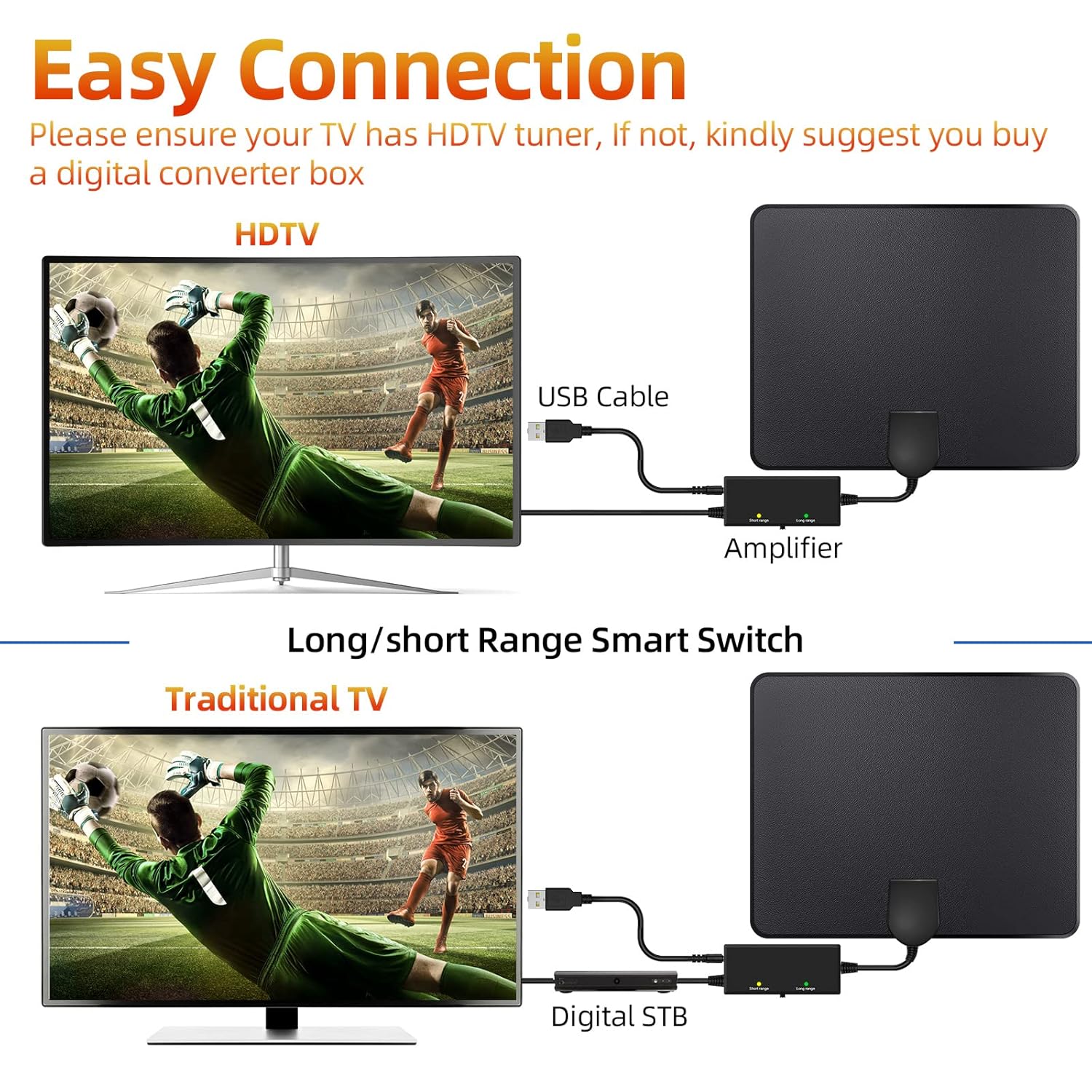 360 Miles Range 360 Degree Reception TV Antenna Indoor, Amplified Digital HD Antenna for TV with Signal Booster, Support 4K 1080P