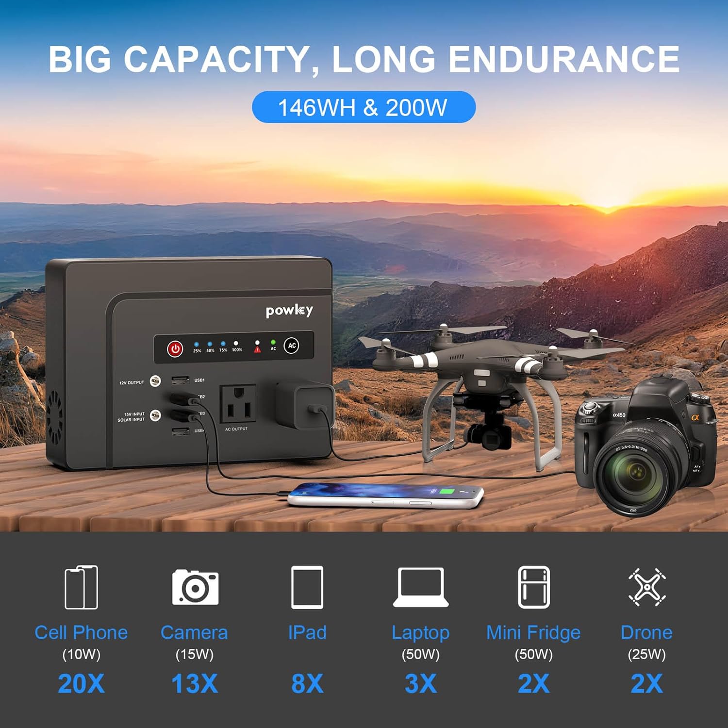 Powkey Portable Power Station 200W and 100W Portable Solar Generator, 146Wh / 97.68Wh Portable Battery Pack with DC USB AC Outlets