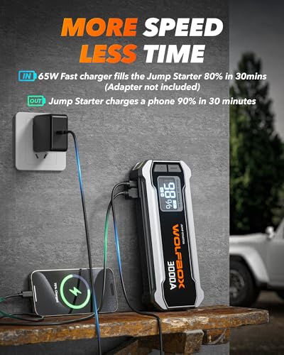 WOLFBOX 4000A Jump Starter,12V Car Battery Jump Starter with 65W Quick Charger,LED Display