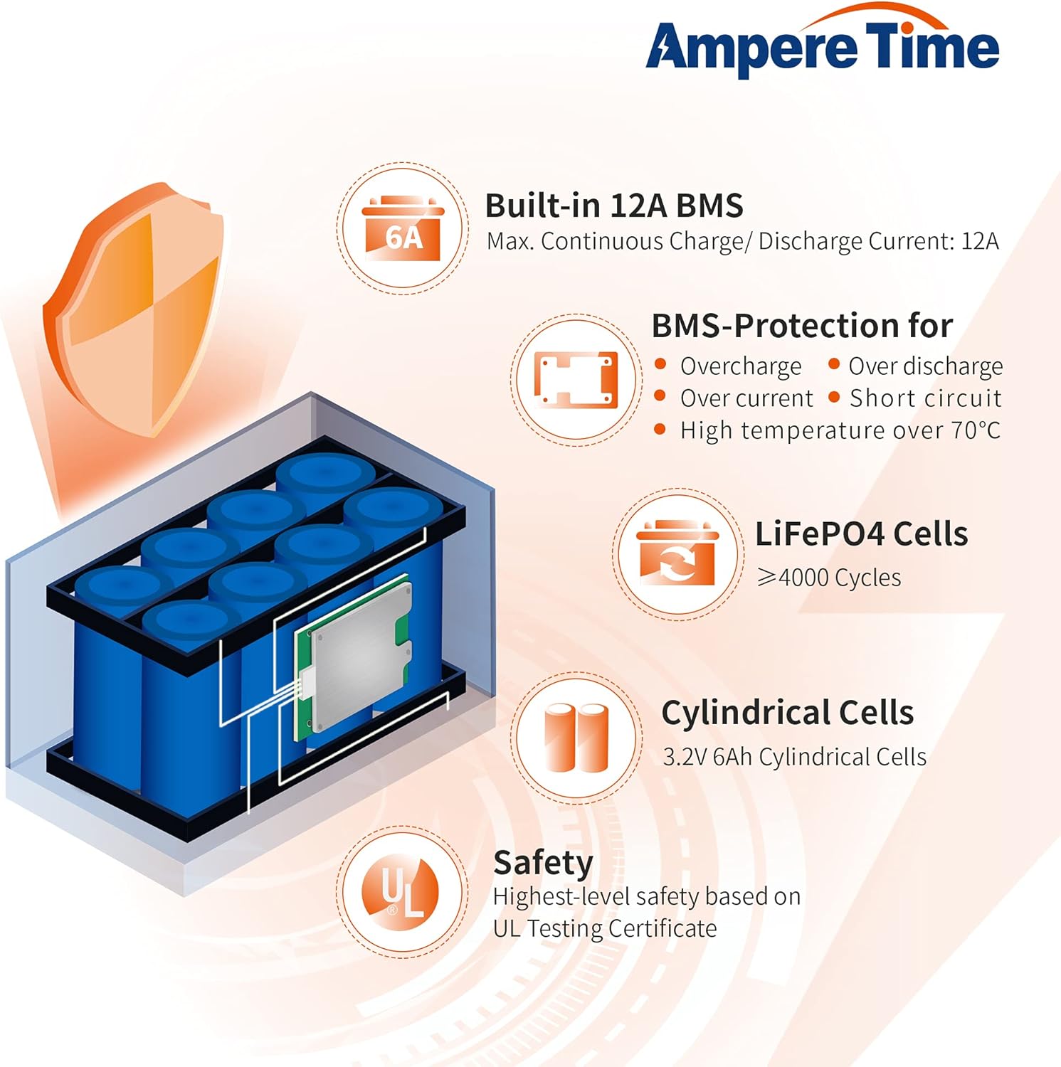 Ampere Time 12V 400Ah Deep Cycle LiFePO4 Battery Pack, with Built-in 250A BMS, Longer Runtime with 5.12kWh, 4000+ Cycle, Perfect for Solar System, RV