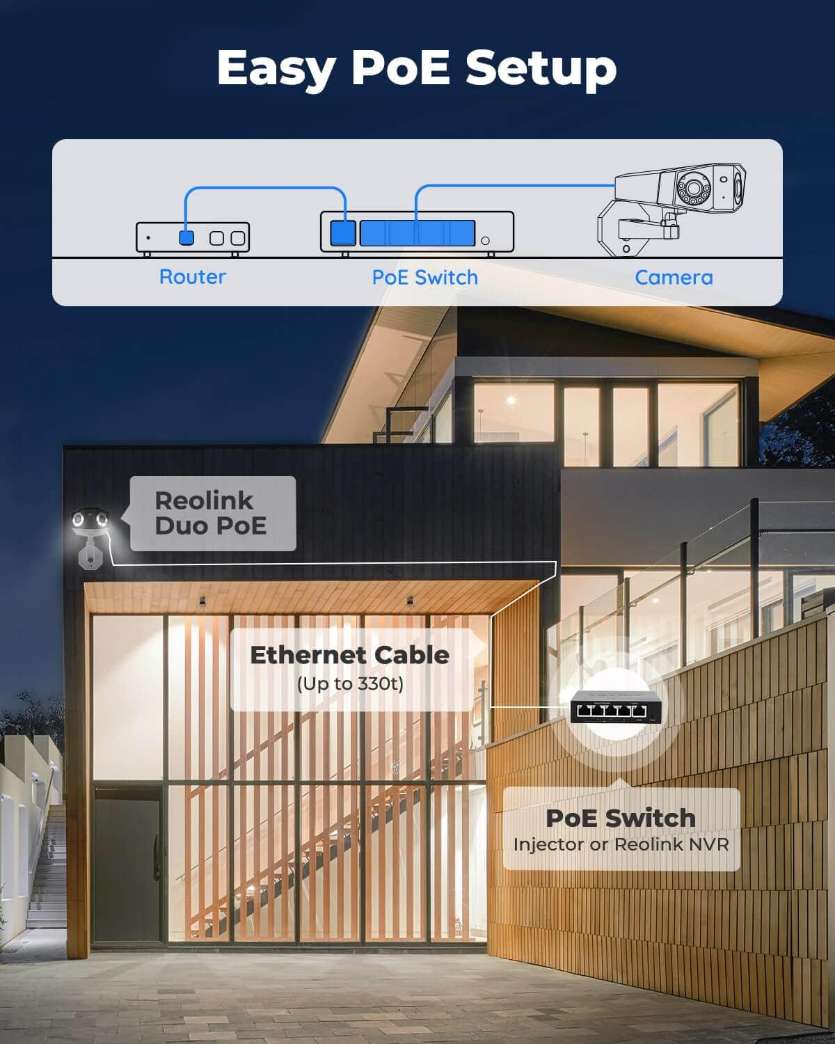 REOLINK Duo PoE, 4MP Dual Lens Outdoor Home Security IP PoE Camera, 150°Viewing Angle, Human/Vehicle Detection, Motion Spotlights Color Night Vision