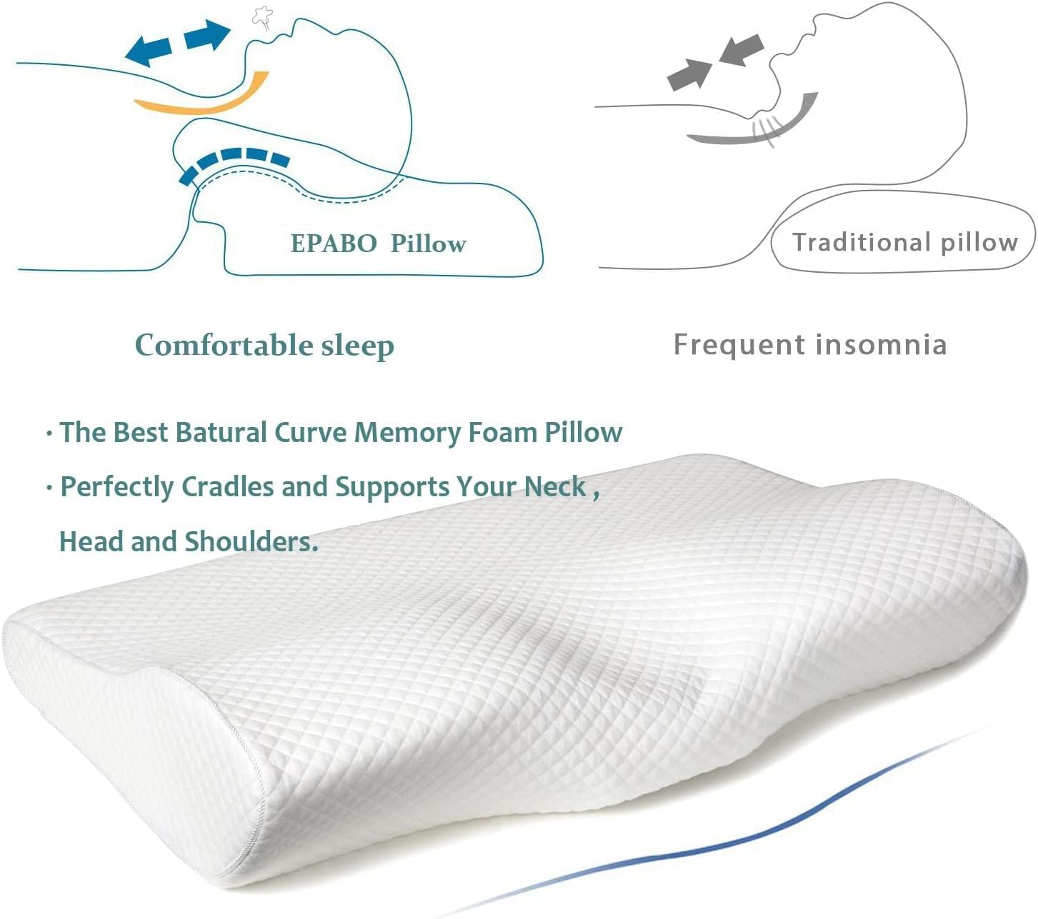 Cervical Contour Pillow for Neck and Shoulder Pain Relief