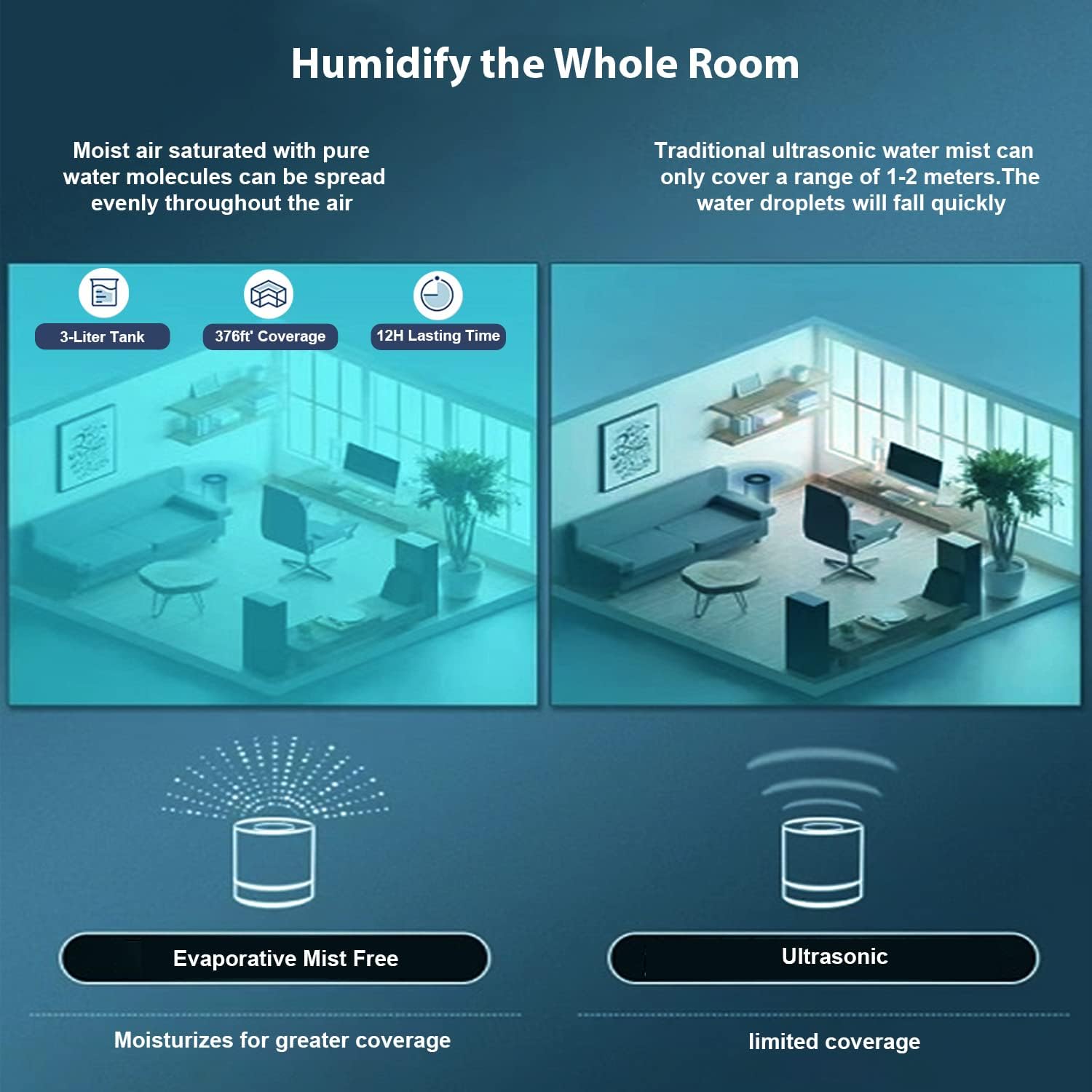 Airdog Humidifiers, Cool Mist-Free Evaporative Humidifiers for Bedroom Large Room Home Baby Room, 3L Top Fill Humidifiers, Easy to Clean