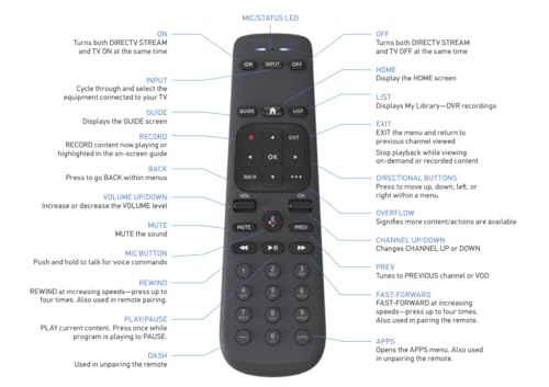 DIRECTV Gemini Air Streaming Box for Internet-Only Customers | 4K HDR HDMI Dongle with Voice Remote | Live TV
