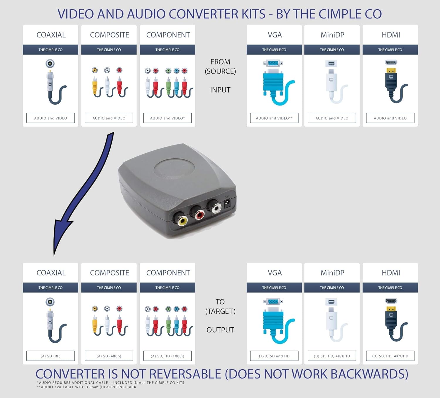 RF Modulator - RCA Composite to RF Coaxial - Converts Standard Definition Signals to Coax, Includes AV Cable Pack of 2