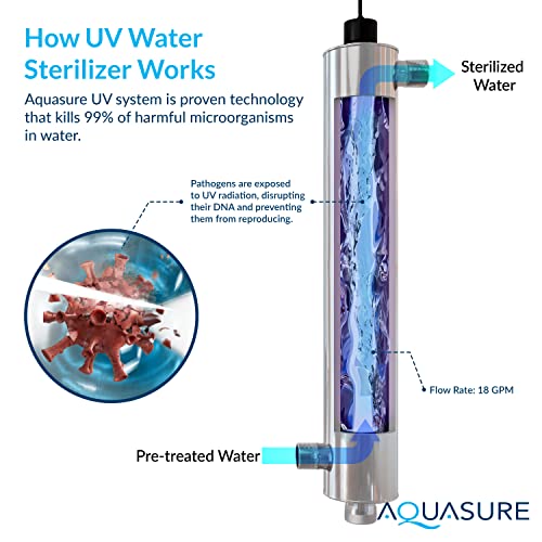 Aquasure Signature Series Complete Whole House Water Treatment System - Fine Mesh Resin Water Softener, Water Conditioner - 75GPD RO System