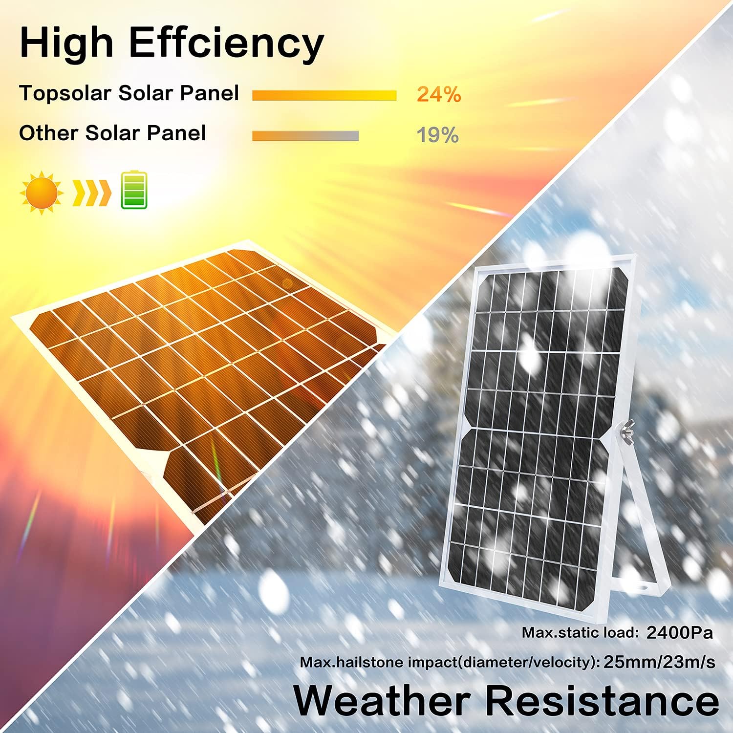 Topsolar 20W 12V Solar Panel kit Battery Charger Maintainer + 10A PWM Solar Charge Controller + Adjustable Mount Tilt Rack Bracket + Solar Cable for