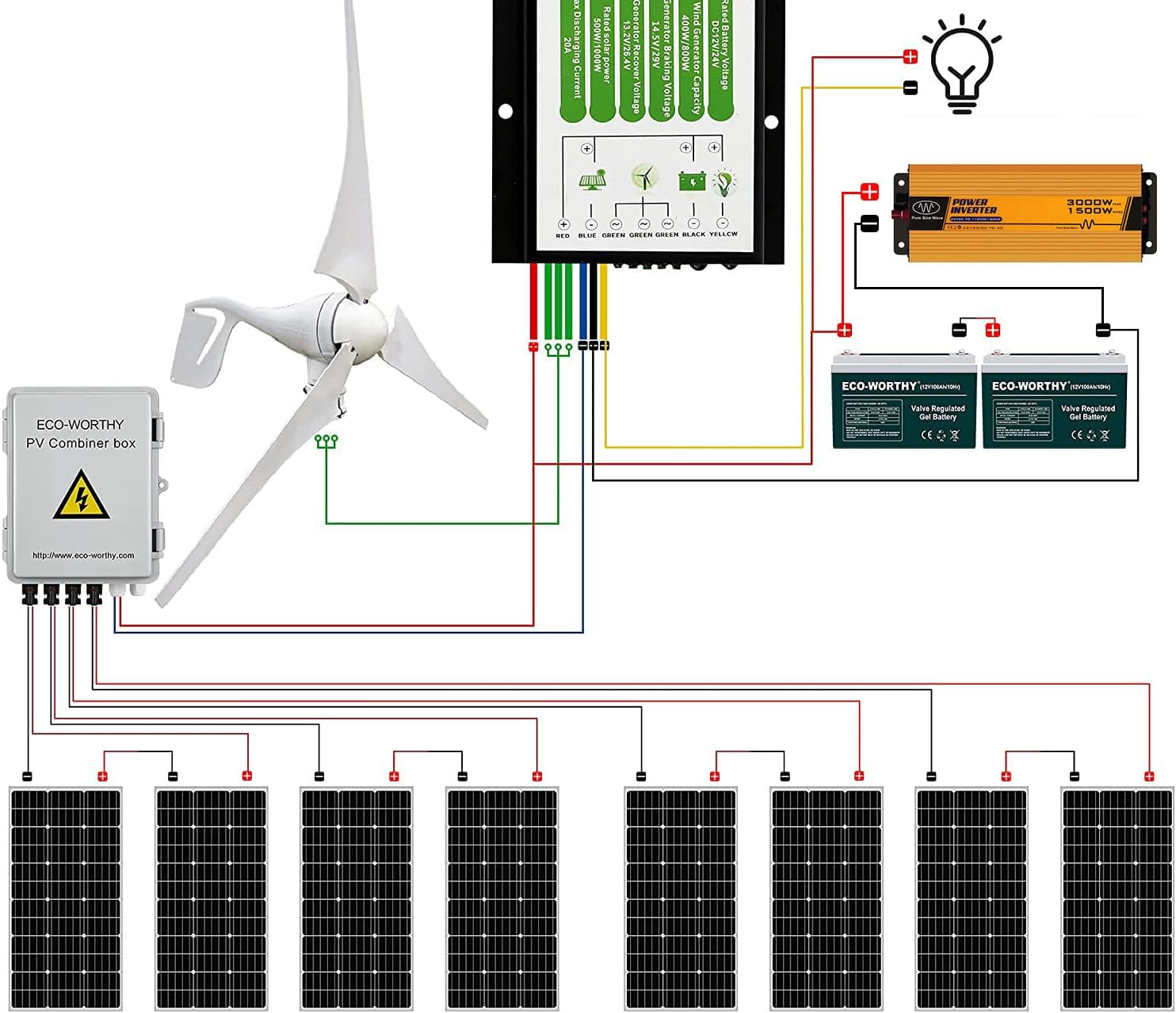 ECO-WORTHY 1200W Solar Wind Complete KIT: 1pc 400W Wind Turbine + 8pcs 100W Mono Solar Panel + 2pcs 100AH Battery + 1500W Inverter + 1pc Combiner Box