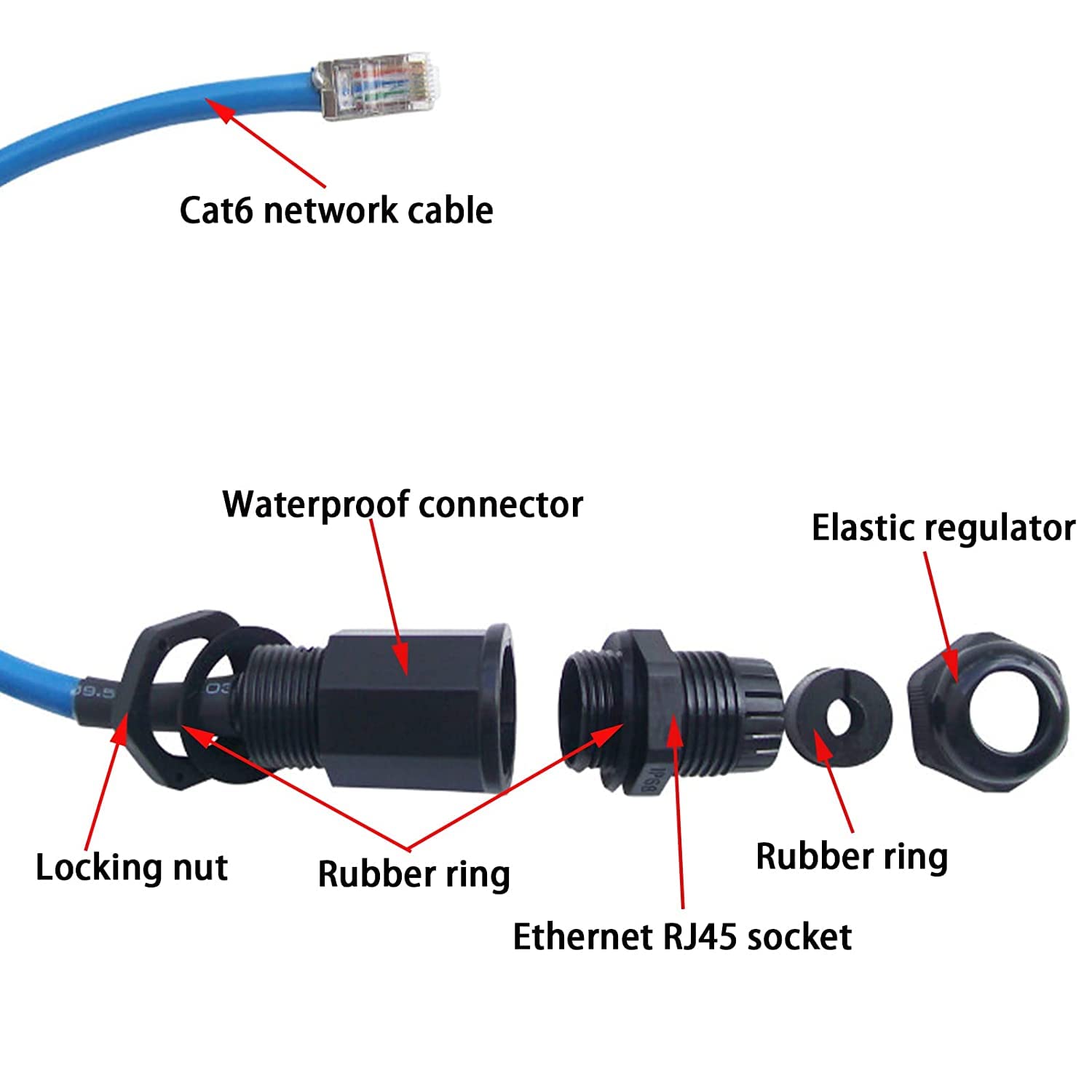 PENGLIN 5PCS M22 RJ45 Waterproof Panel Mount Connector, Male to Female Cat6 Ethernet LAN Cable