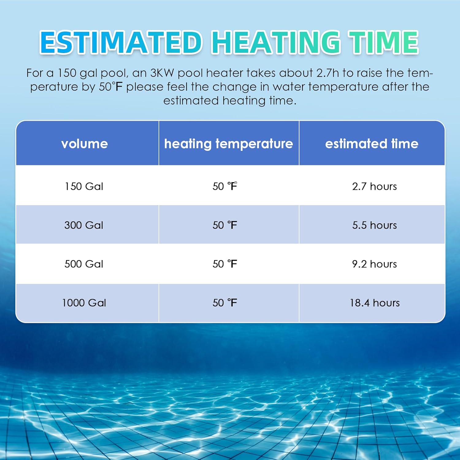 Mxmoonant 3KW 220V Pool Heater, Electric Swimmming Pool Water Heaters Hot Tub Thermostat with Adjustable Temperatute Control for Pool, Spa