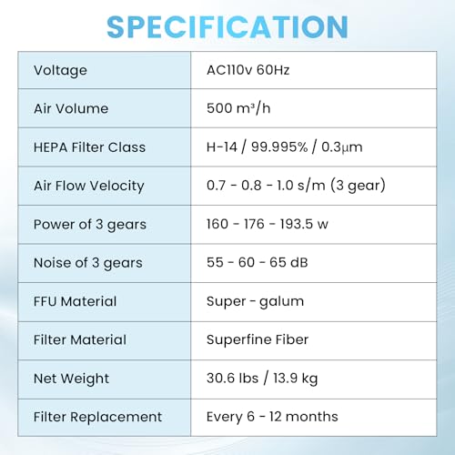 YJINGRUI Laminar Flow Hood, H-14 HEPA Filter with Safety Locks, Class 100/ ISO Class 5 Cleanliness