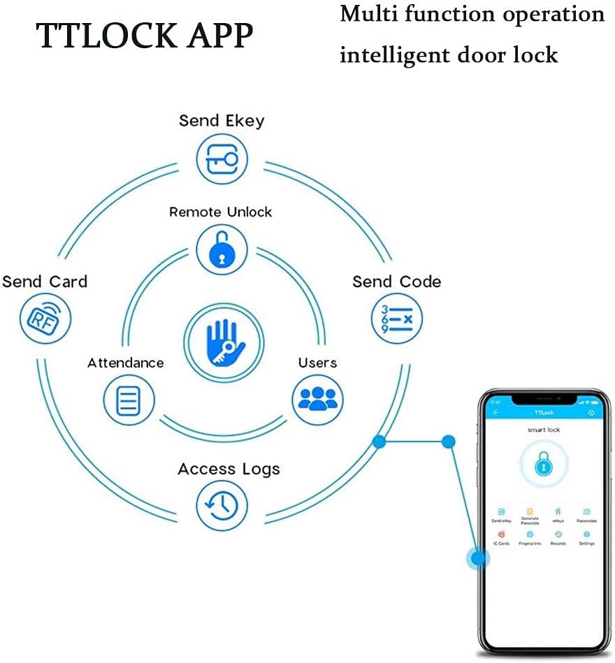 5-in-1 Smart Dore Lock,Arcwares Fingerprint Door Lock with Reversible Handle,Digital Keypad Lock for Home,Office,House Rental,Use APP,IC Card
