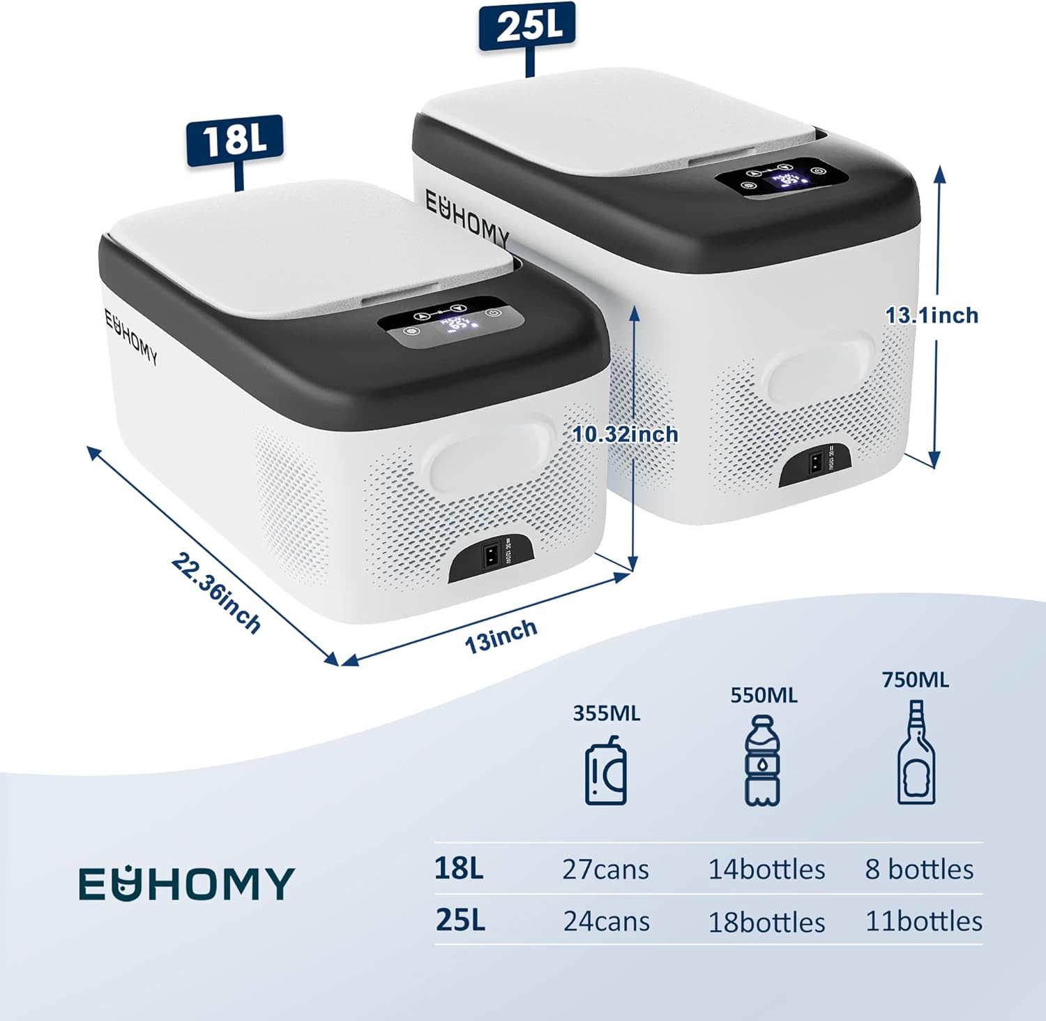 EUHOMY 12 Volt Refrigerators, 21Liter(23qt) RV Refrigerator with 12/24V DC & 110-240V AC, Portable Refrigerator Freezer Fridge Cooler For Car