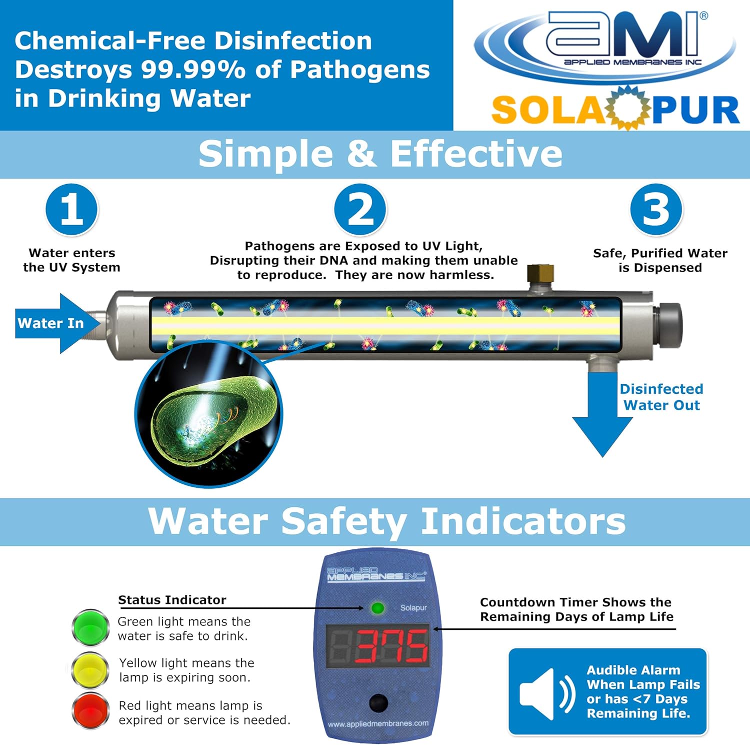 APPLIED MEMBRANES INC. Solapur Whole House Ultraviolet Water Purifier UV Sterilizer for Point of Entry Drinking Water Purification | 15 GPM | Helios