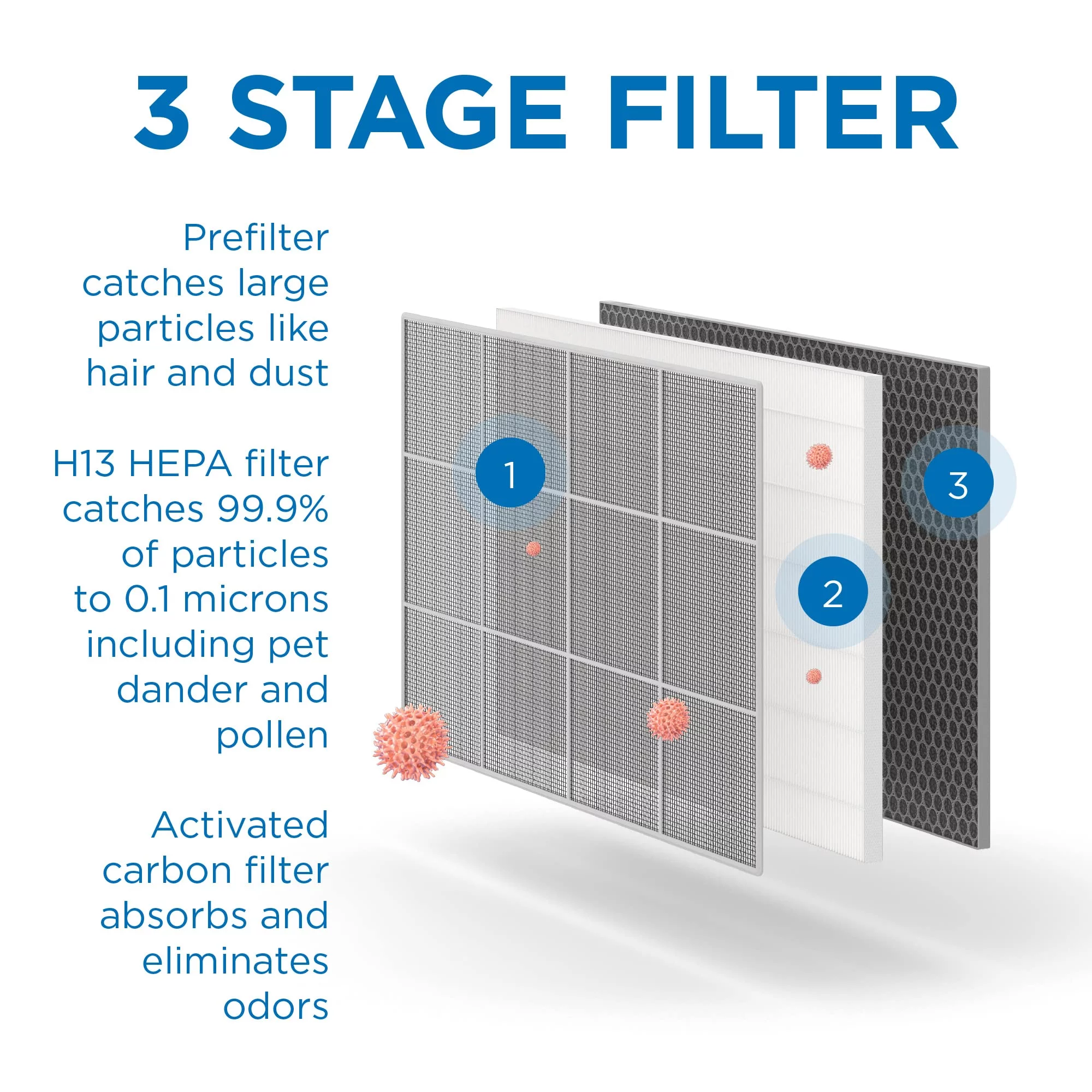 Medify Air MA-35 Air Purifier - 1280 sq ft Coverage - Large, Wall-Mounted Air Purifier with HEPA Filters; with TVOC indicator