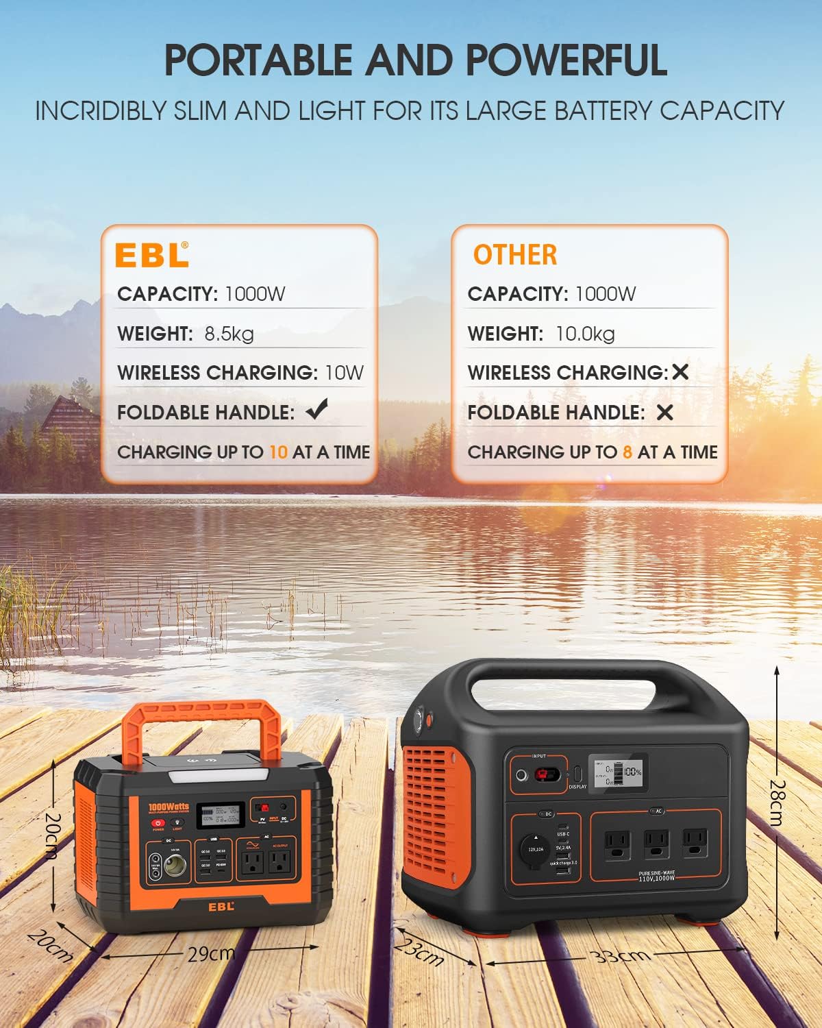 EBL 1000W Solar Generator with 200W Portable Solar Panel, Power Station 1000W, Backup Battery Pack - Solar Kit for RV/Van Camping