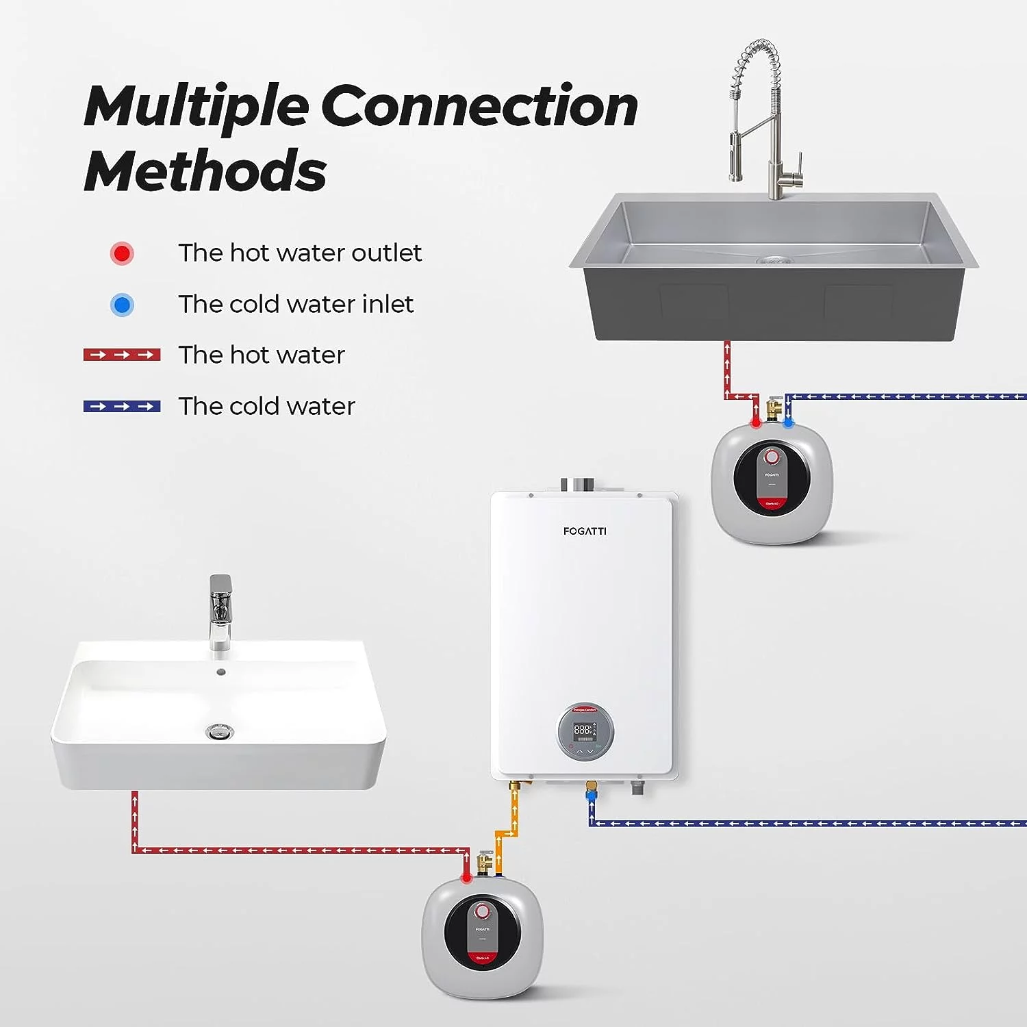 FOGATT 8 Gallon Electric Water Heater Tank Etank 80, Point of Use Mini Tank Water Heater