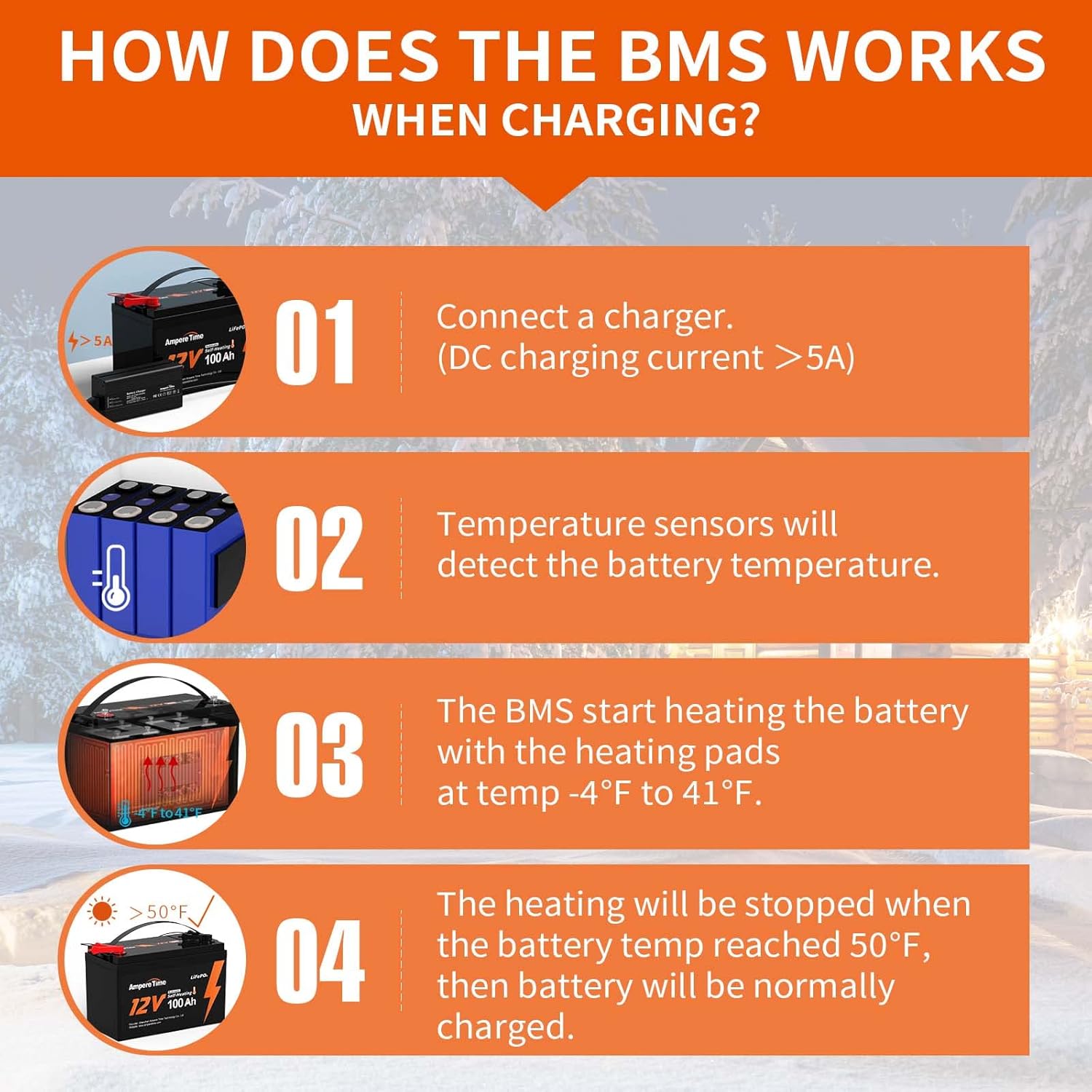 Ampere Time 12V 400Ah Deep Cycle LiFePO4 Battery Pack, with Built-in 250A BMS, Longer Runtime with 5.12kWh, 4000+ Cycle, Perfect for Solar System, RV