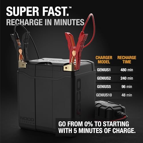 NOCO Lithium NLP30: Ultra-Light 12V Lithium Powersport Battery – Group 30 – 8Ah – 700A Start Power – Intelligent BMS – UL Certifiedc