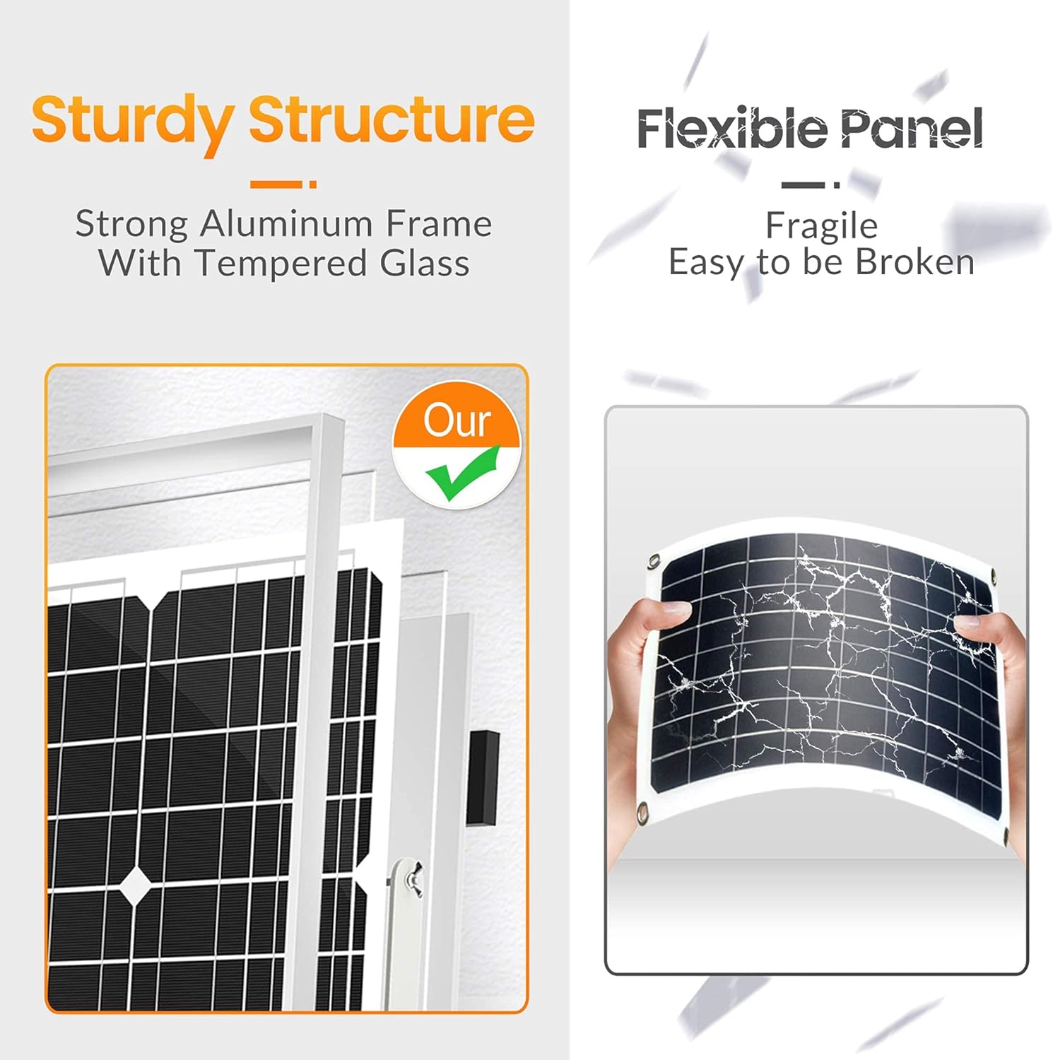 SOLPERK Solar Panel Kit 20W 12V
