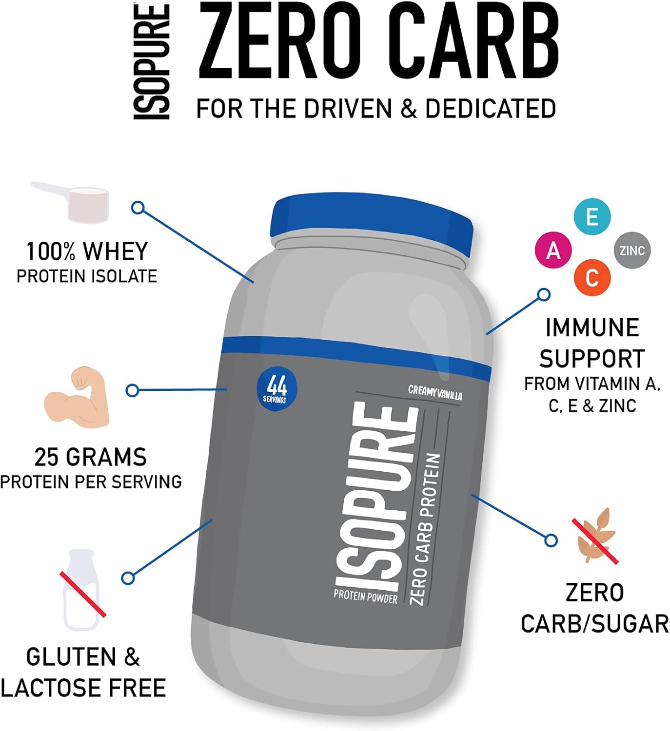 Isopure Whey Isolate Protein Powder with Vitamin C & Zinc for Immune Support, 25g Protein, Zero Carb & Keto Friendly, Flavor: Creamy Vanilla