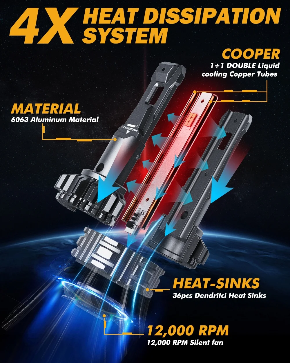 Auxbeam 9005+9006 LED Headlight Bulbs, High Brightness Headlight Bulbs, 110W 24000LM F22 Series 6500K Cool White | 2 Bulbs