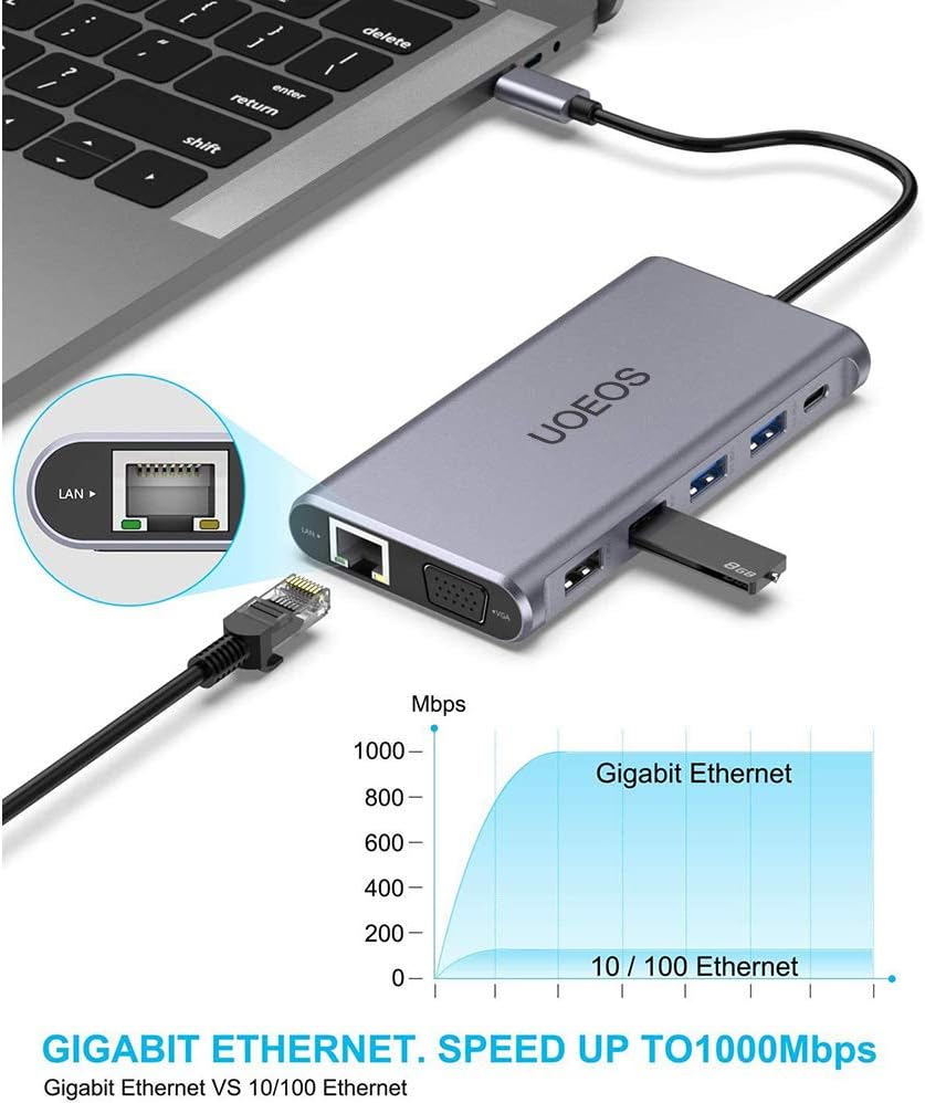 USB C Docking Station,UOEOS USB C to Dual HDMI Adapter,Type-C Laptop Docking Station Triple Display Monitor 1080P VGA,100W PD, Ethernet, Card Reader