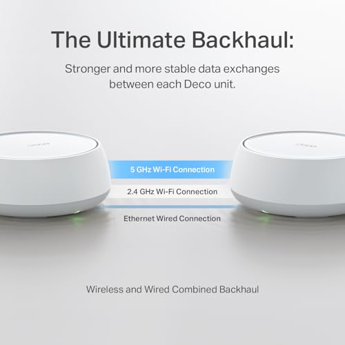 TP-Link Deco X55 AX3000 WiFi 6 Mesh System - Covers up to 6500 Sq.Ft, Replaces Wireless Router and Extender, 3 Gigabit Ports per Unit