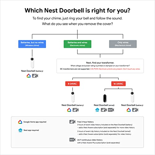 Google Nest Doorbell (Wired) - Formerly Nest Hello - Video Doorbell with 24/7 Streaming - Smart Doorbell Camera for Home with HDR Video