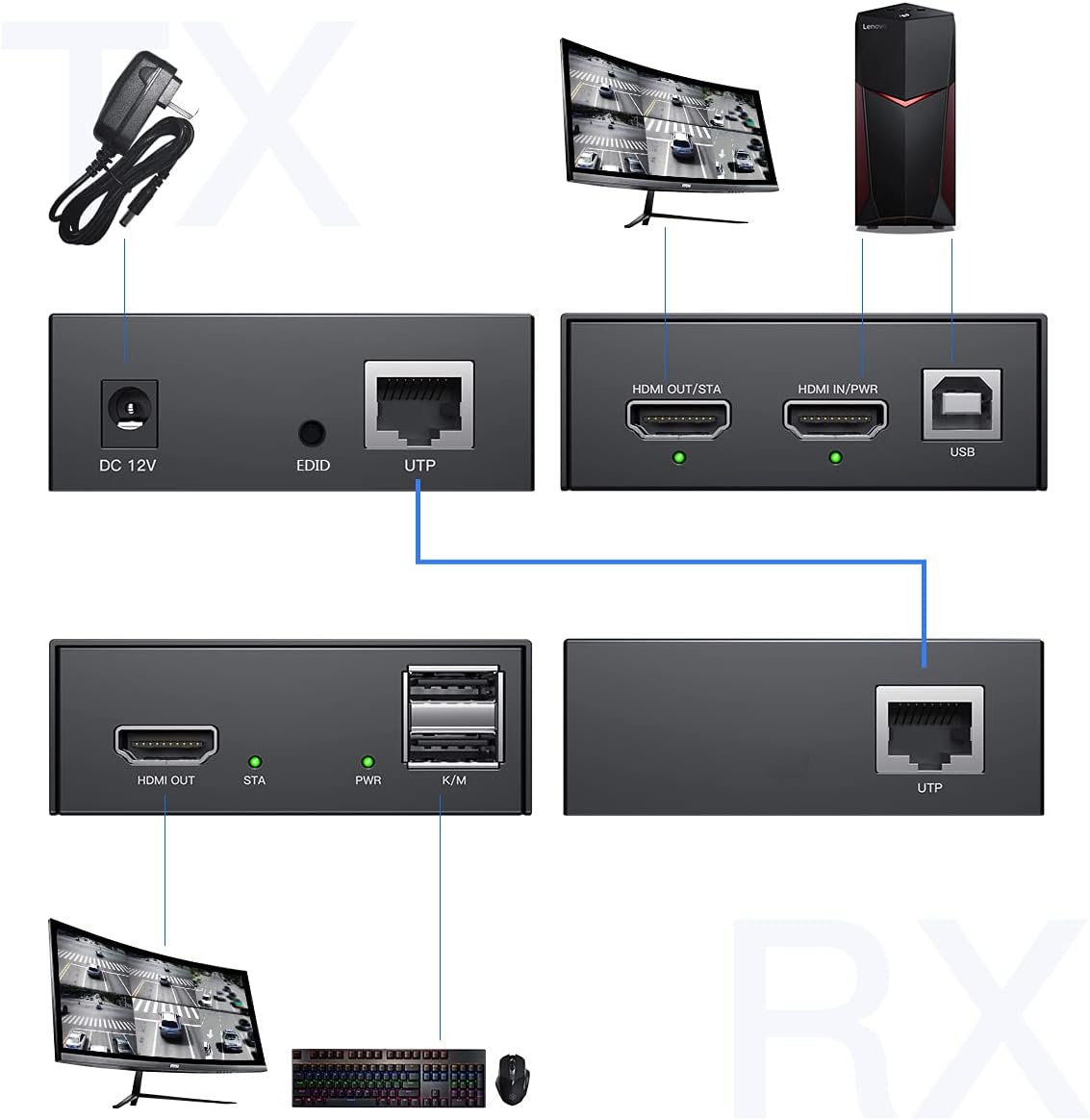 HDMI KVM USB Extender, PWAY Audio Video Extender Over Ethernet Cat5e/6 Up to 50m/164ft