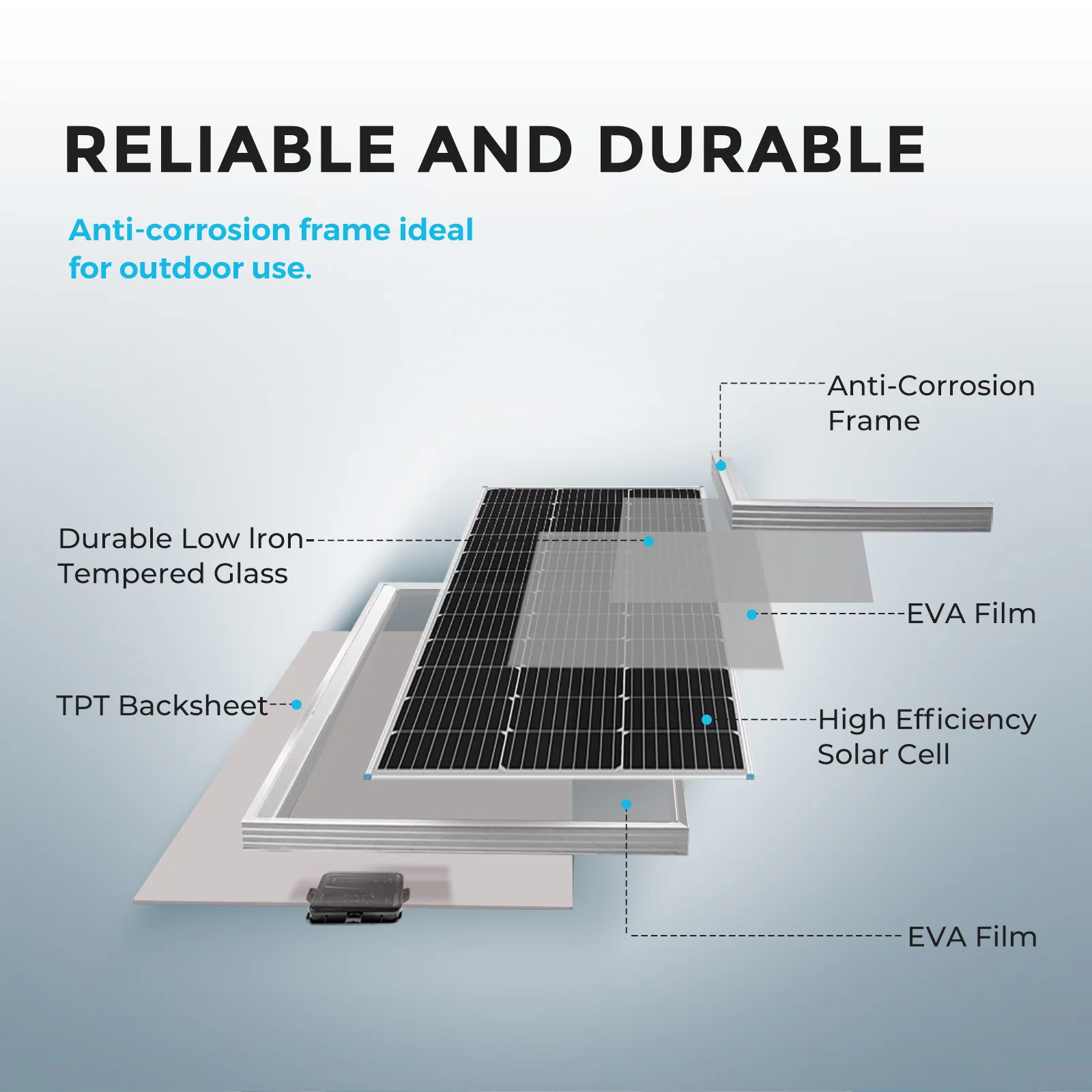 Renogy 400 Watt 12 Volt off Grid Solar Premium Kit with Monocrystalline Solar Panel and 40A MPPT Rover Controller