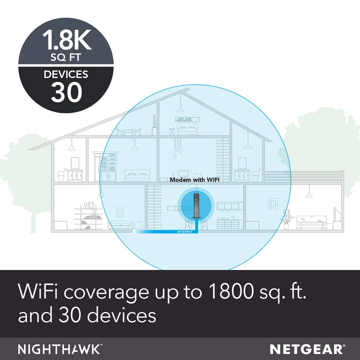 NETGEAR - Nighthawk AC1900 DOCSIS 3.0 Cable Modem + WiFi Router | Certified for Xfinity by Comcast, Spectrum, Cox & more, 1.9Gbps (C7000)