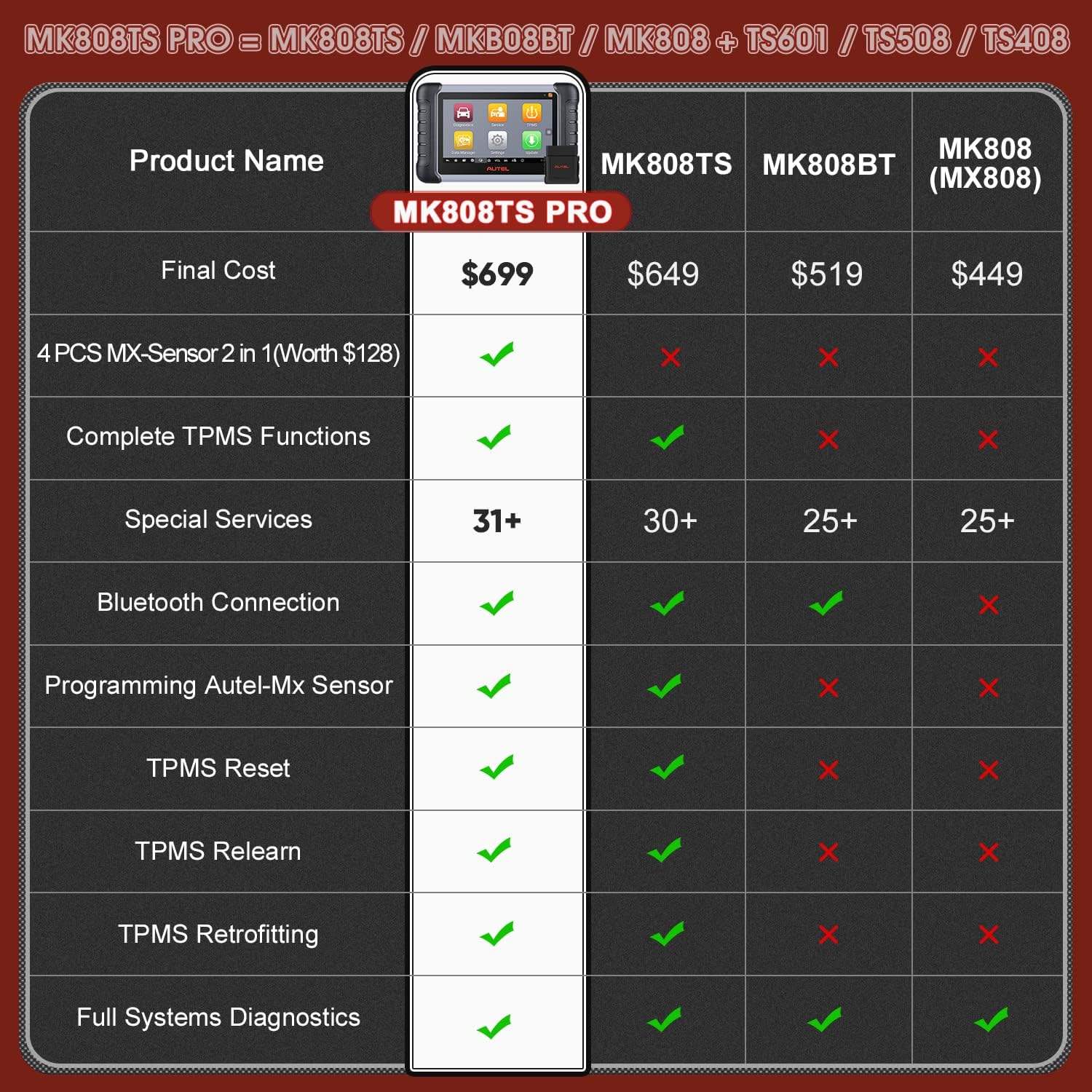 Autel MaxiCOM MK808TS Pro Diagnostic Scan Tool, 2022 Newest Combination of MK808TS + 4PCS Autel MX-Sensor (Value $128)