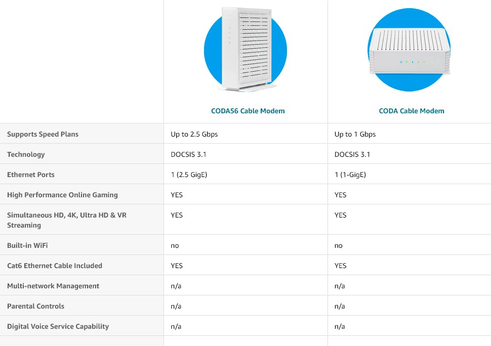 Hitron CODA56 Multi-Gigabit DOCSIS 3.1 Modem | 2.5 Gbps Max Internet Speeds | Certified with Xfinity, Charter Spectrum
