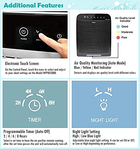 Whirlpool Whispure Wppro2000, True Hepa Air Purifier, Activated Carbon, 508 Sq.', Smart Auto Mode, Air Quality Monitor, Ideal For Allergies, Odors