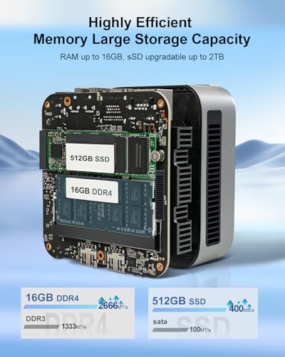 Mini PC W-11, Mini-PC with Intel CPU N150(up to 3.6GHz), 16 GB DDR4 RAM 512 GB M.2 SSD Micro Gaming PC, 4K Dual Display, HDMI 2.0/DP