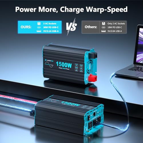 Pure Sine Wave 3500W Power Inverter 12V DC to 120V AC for RV, Truck, Home, Off-Grid, Solar, Inverter with 3 AC Outlet, 30W USB-C, 5V 3.1A USB