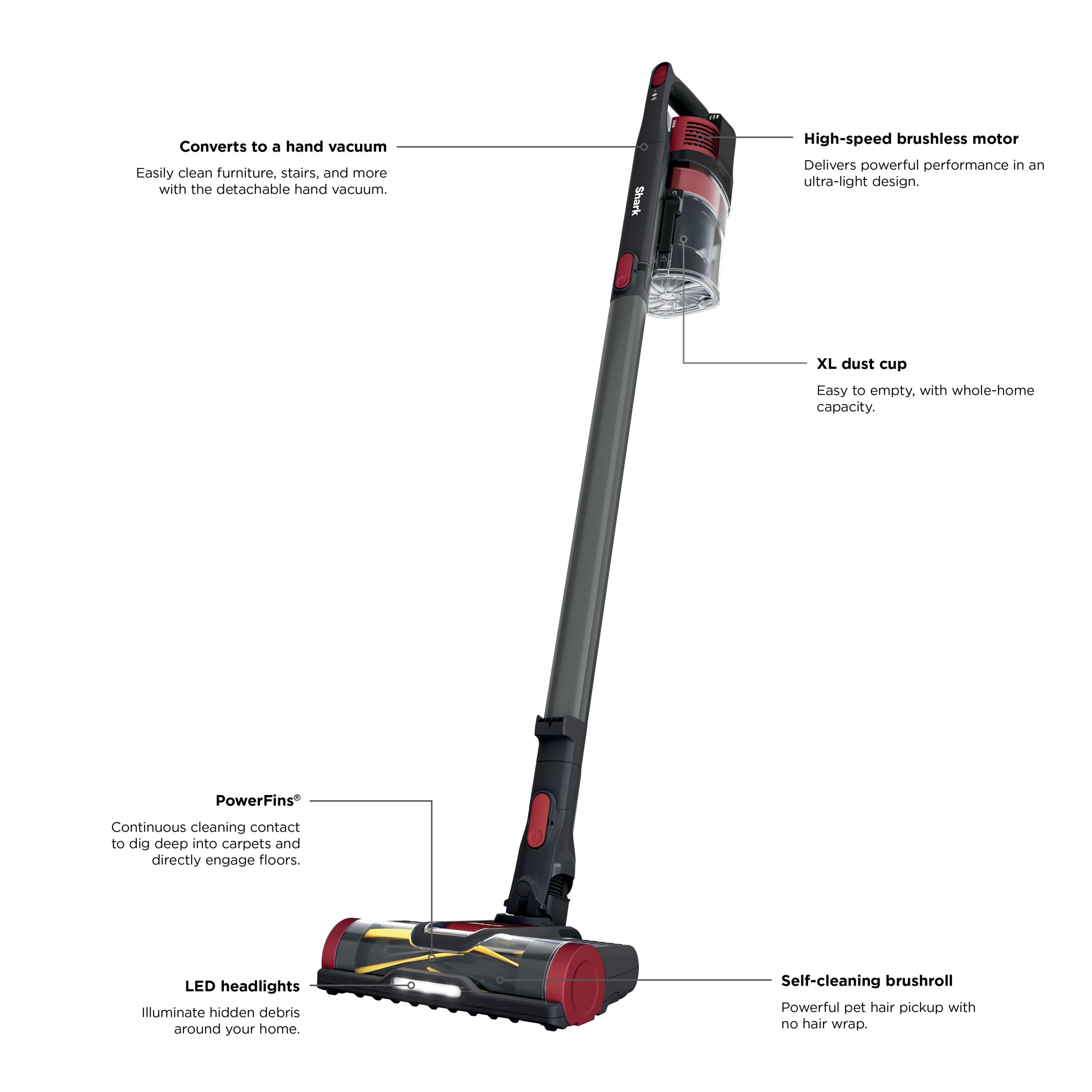 Shark® Pet Pro Cordless Stick Vacuum