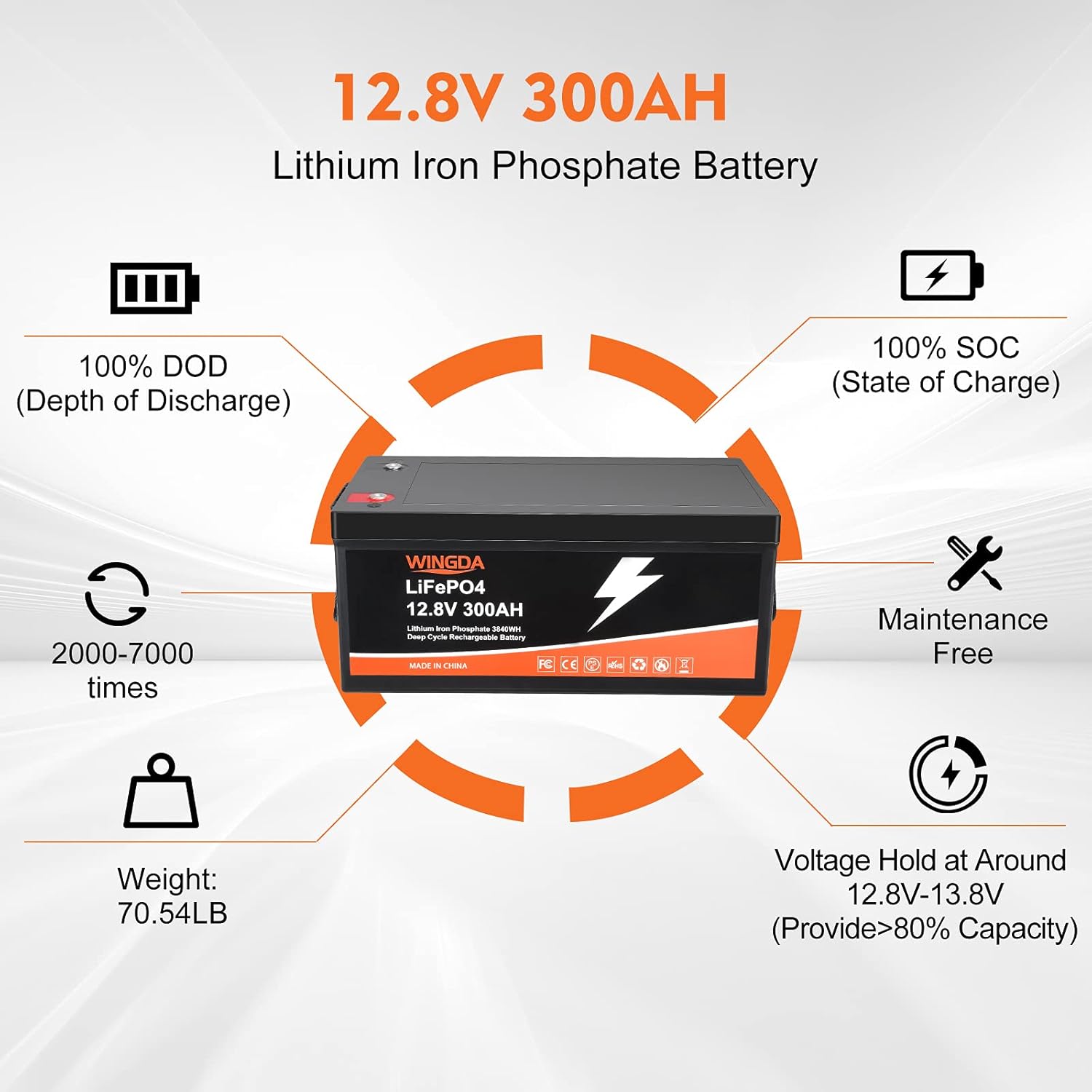 WINGDA LiFePO4 Battery 12V 100Ah Deep Cycle Lithium Batteries with Built-In BMS,5000+ Cycles 10 Year Life Time Rechargeable for RV, Solar Power