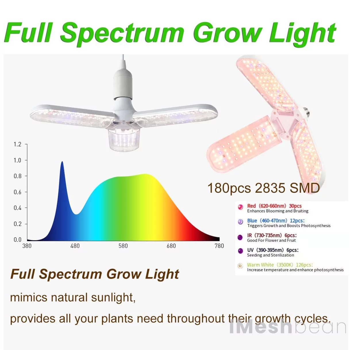 iMeshbean 24"x24"x55" Grow Tent Kit w/ LED Full Spectrum Grow Light & Ventilation Inline Fan