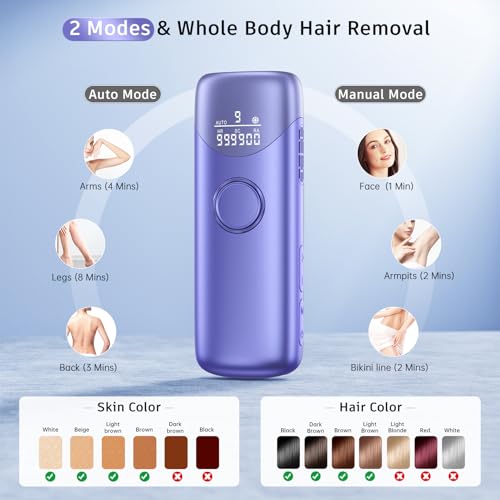 Laser Hair Removal with 5℃ Ice Cooling