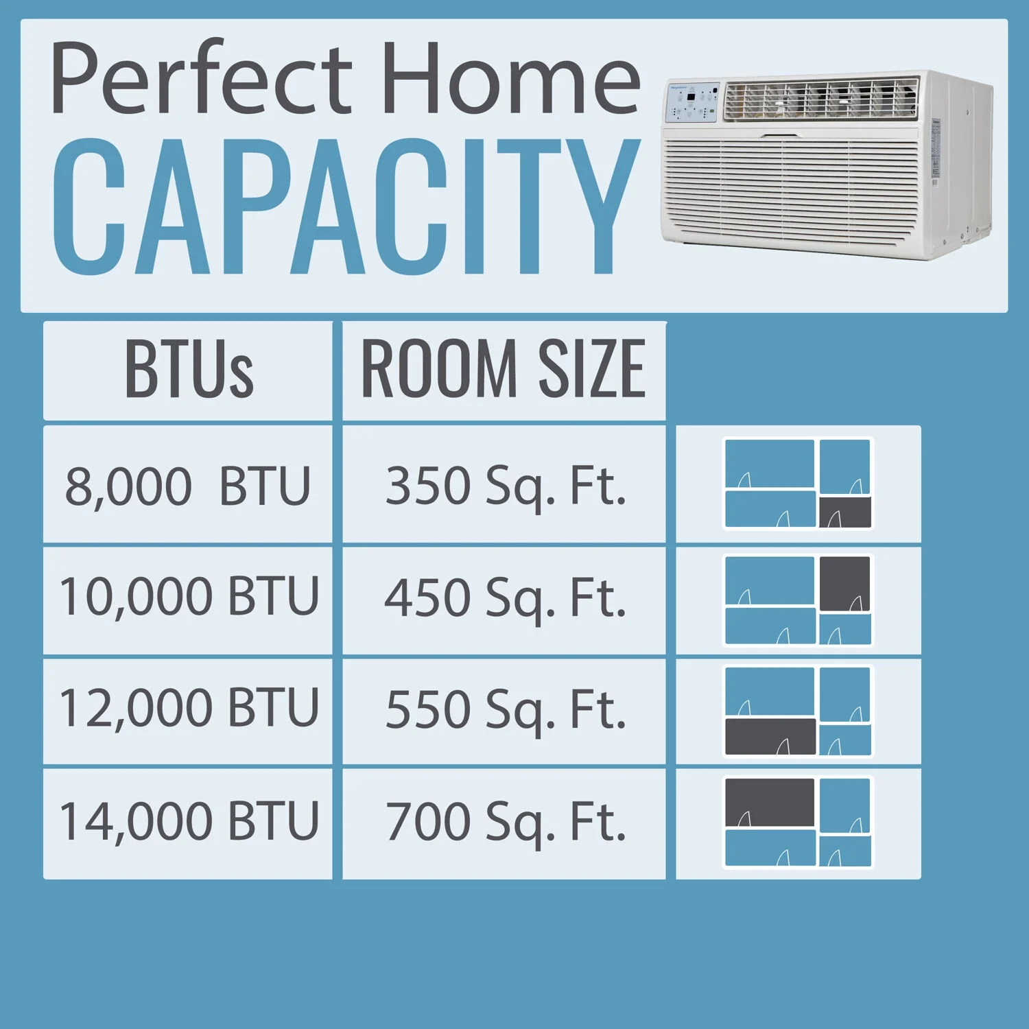 Keystone 12,000 BTU 550 Sq. ft. Through-the-Wall Air Conditioner Supplemental Heat Capability, White