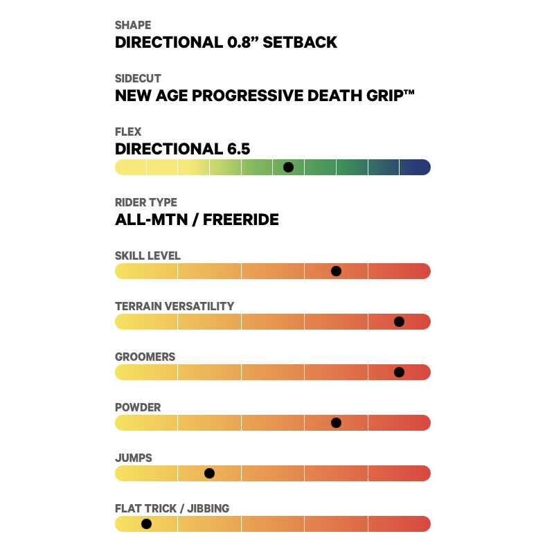 Capita Black Snowboard of Death - Sports Supplies Online Store