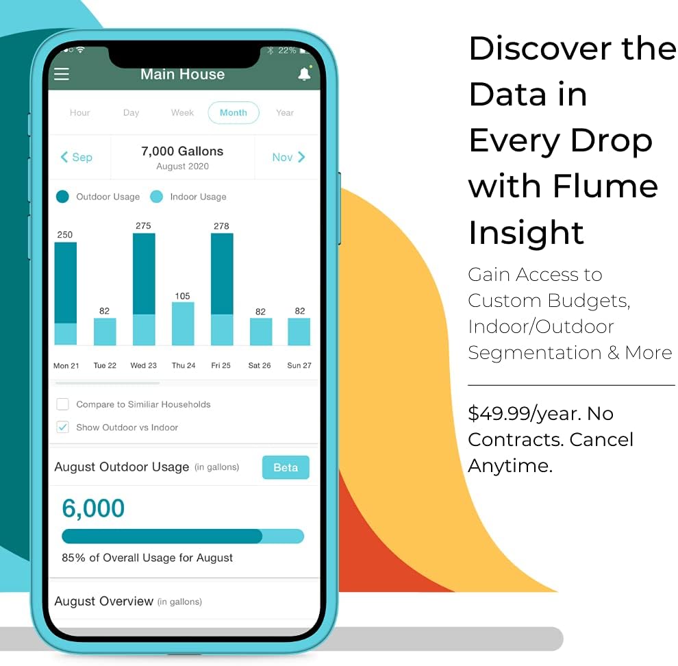 Flume 2 Smart Home Water Monitor & Water Leak Detector: Detect Water Leaks Before They Cause Damage. Monitor Your Water Use to Reduce Waste & Save