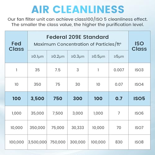 YJINGRUI Laminar Flow Hood, H-14 HEPA Filter with Safety Locks, Class 100/ ISO Class 5 Cleanliness