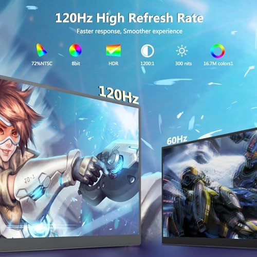 18.5 inch Portable Monitor + Sleeve 120Hz 1080P,100% sRGB FHD HDR USB HDMI with VESA Ultra Slim Portable Laptop Office Monitor
