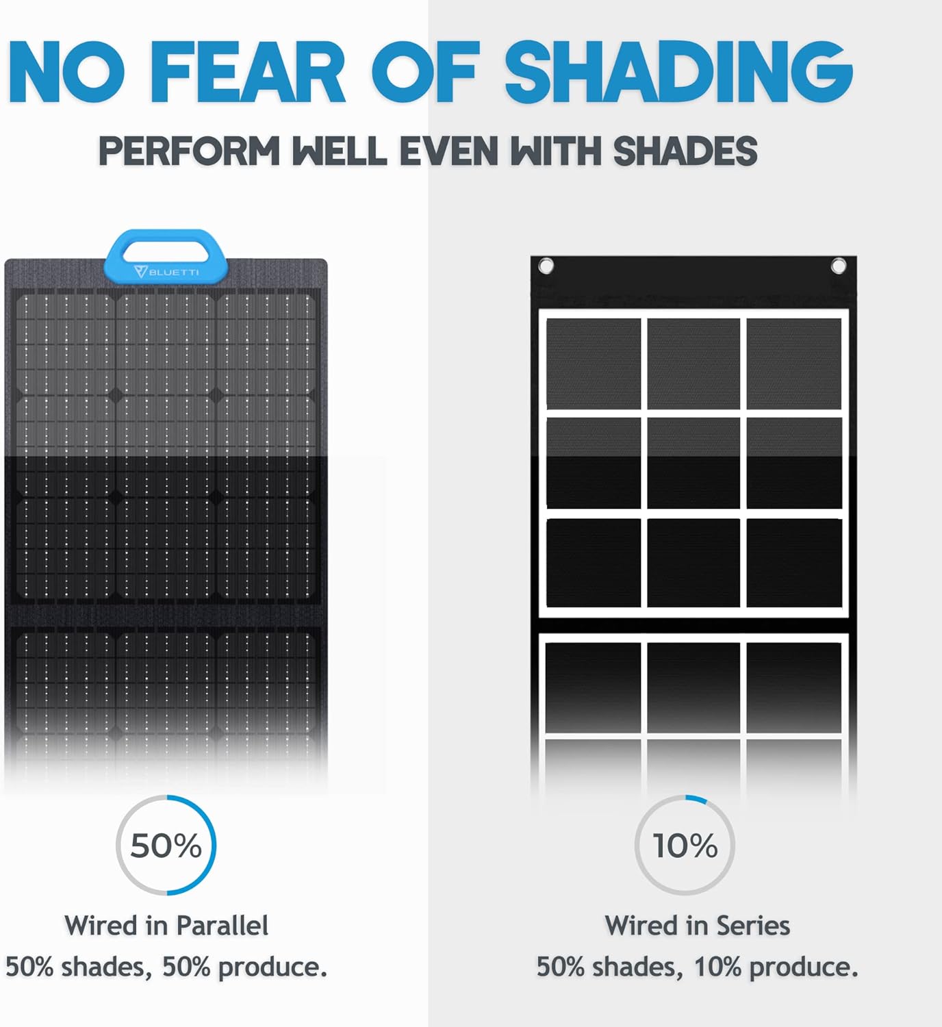 BLUETTI PV200 200W Solar Panel for AC200P/EB70/EB55/AC50S Portable Power Stations with Adjustable Kickstand, Foldable Solar Power Backup