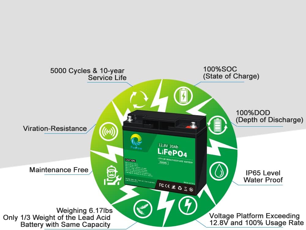 PacPow 12V 20Ah LiFePO4 Lithium Iron Phosphate Battery with Built-in BMS for Fish Finder, Ham Radio, Scooter, Trolling Motor, Light