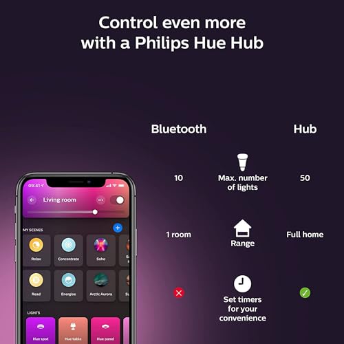 Philips Hue Indoor 6-Foot Smart LED Light Strip Base Kit with Plug - Flowing Multicolor Effect - 1 Pack - Control with Hue App