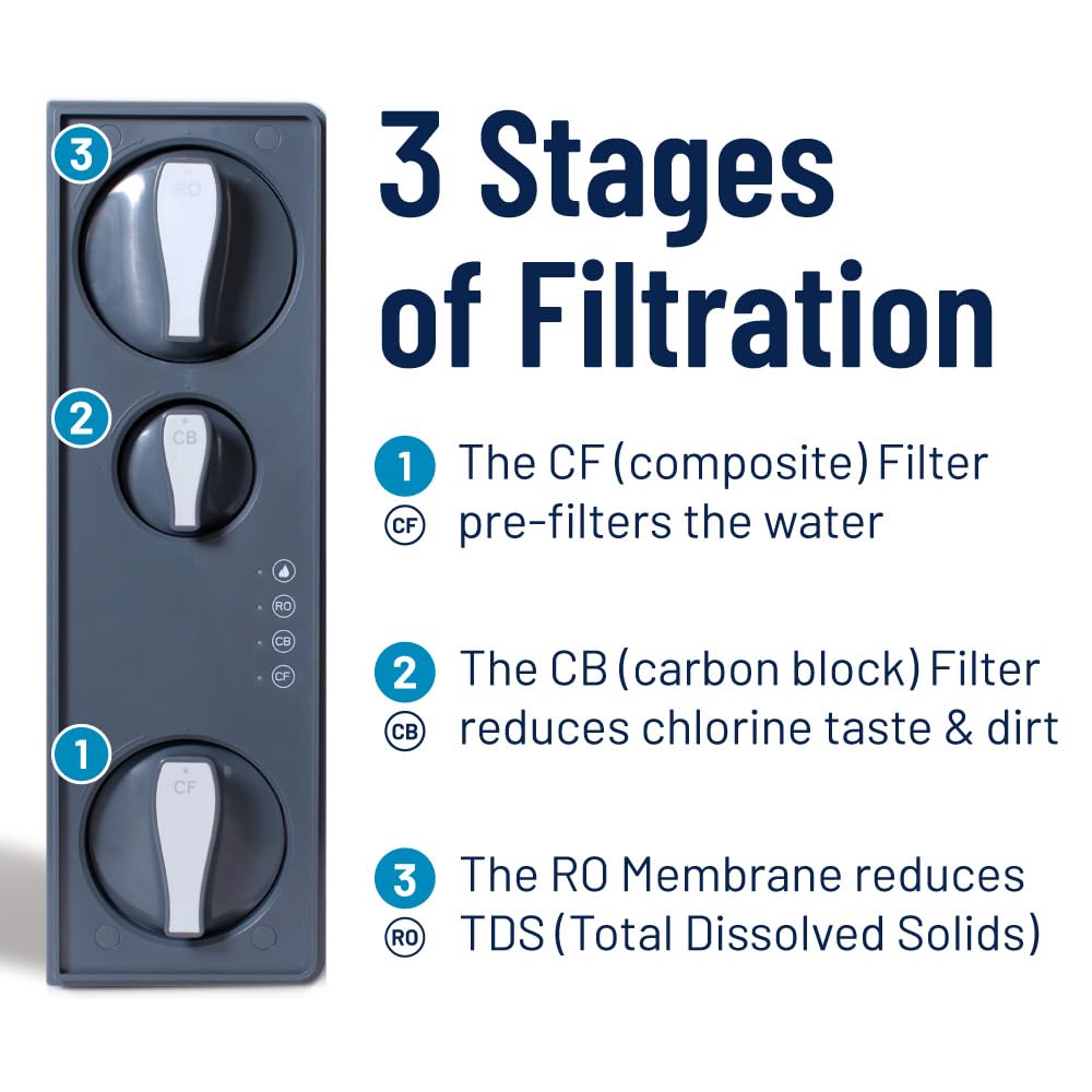 Pentair OMNIfilter Reverse Osmosis System, NSF/ANSI 58 Certified with Efficient 1:1 Pure to Drain, Tankless Under Sink RO System, Smart LED Faucet